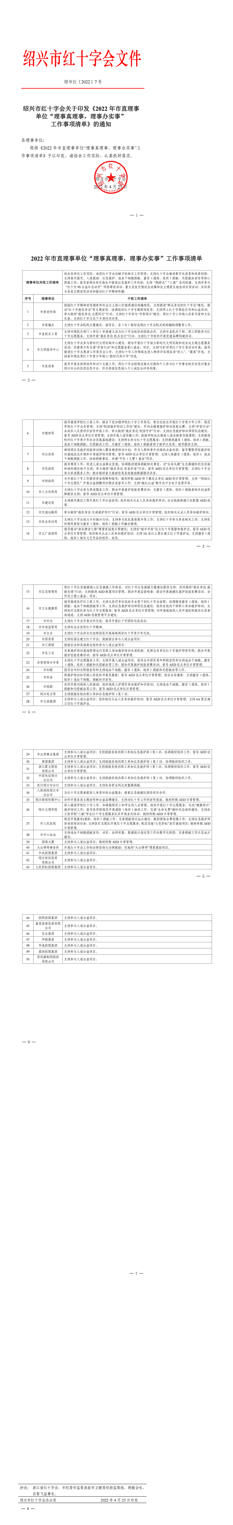 绍市红〔2022〕7号 绍兴市红十字会关于印发《2022年市直理事单位“理事真理事，理事办实事”工作事项清单》的通知_00.png